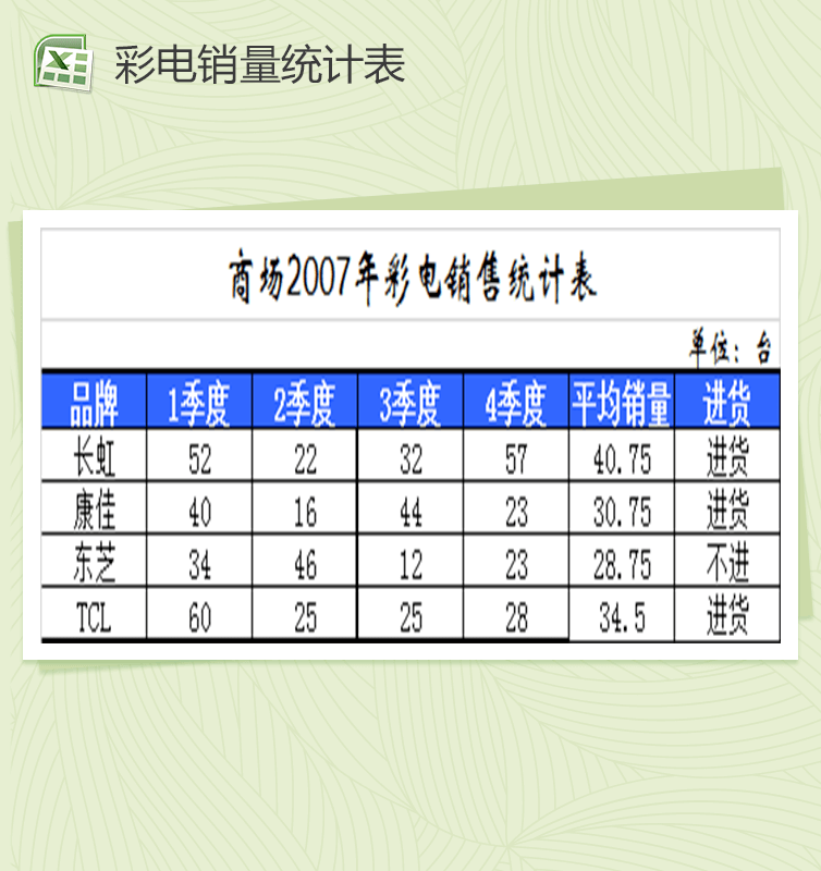 电器家居彩电销量统计表格Excel模板