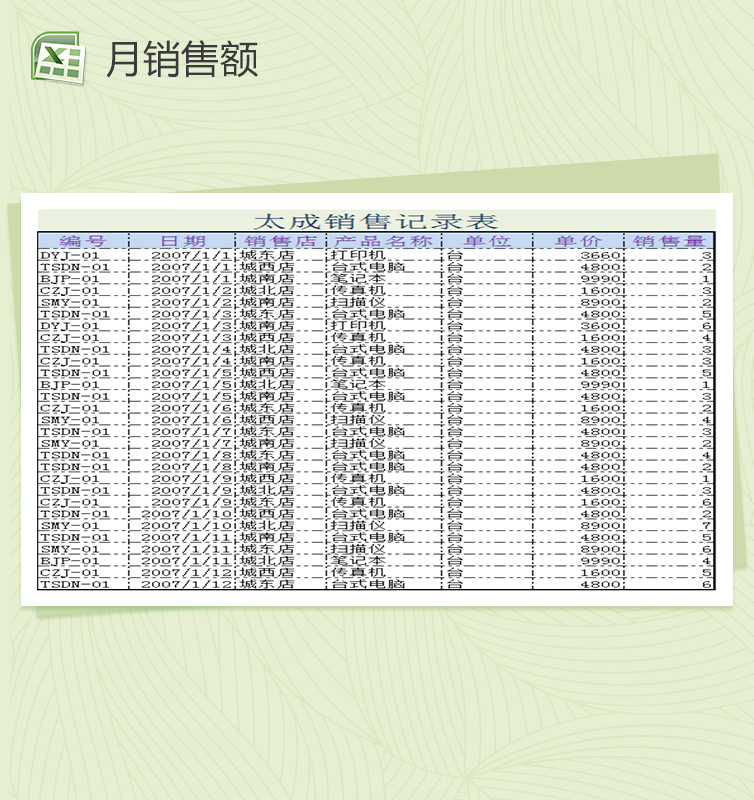 太城月销售额Excel表