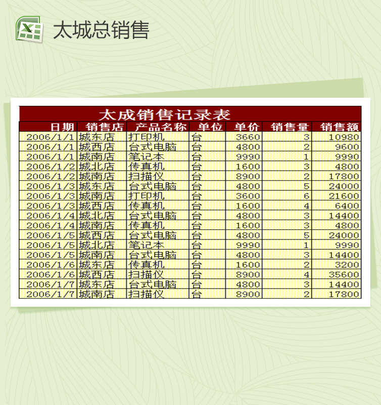 太城总销售Excel销售表