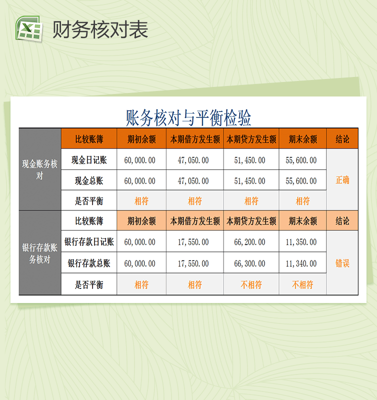 账务核对与平衡检验表格Excel模板