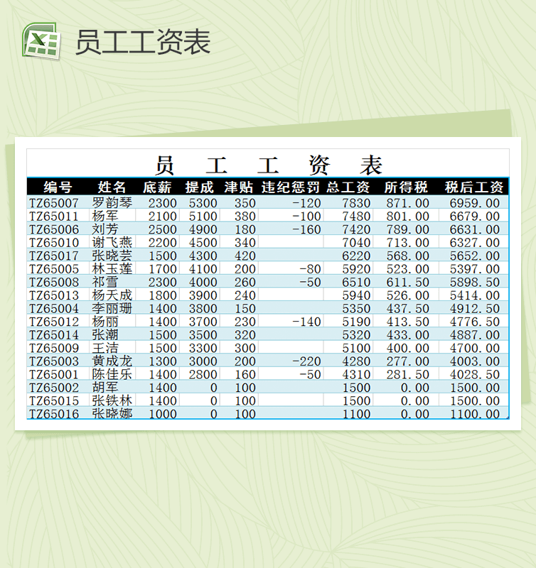 员工工资表业绩对比图Excel模板