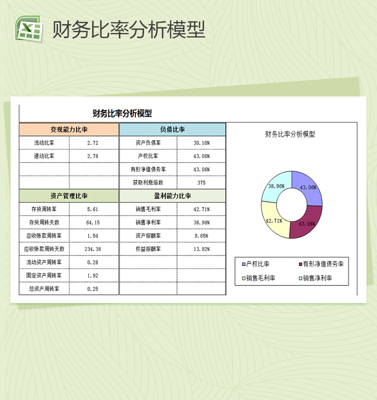 财务比率分析模型图表