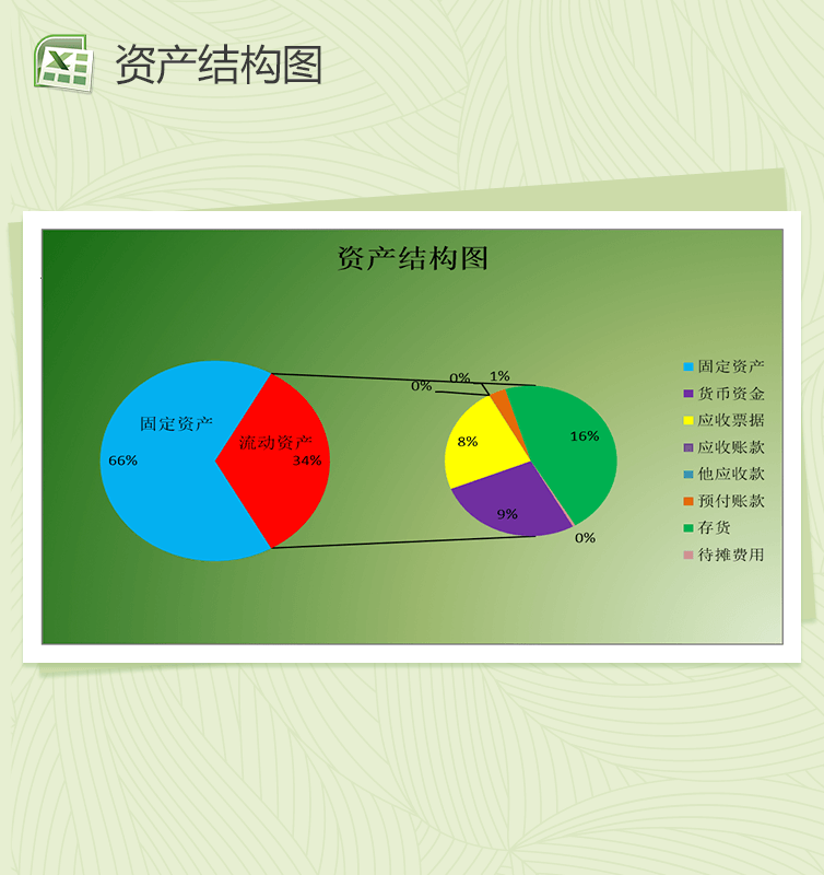 资产结构图表模板Excel表格