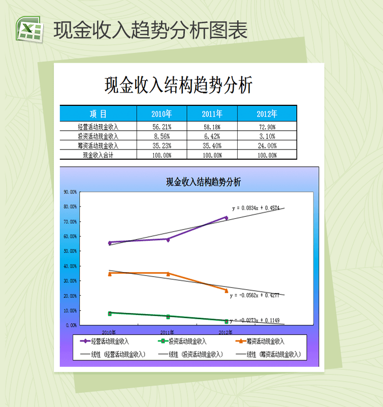 财务收入结构趋势分析图表Excel模板