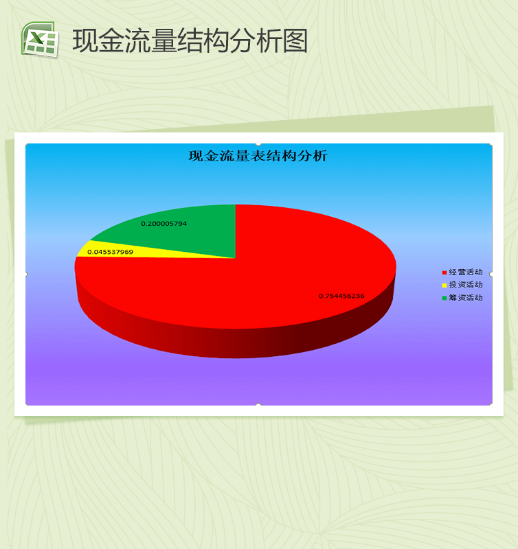 现金流量表结构分析图表模板