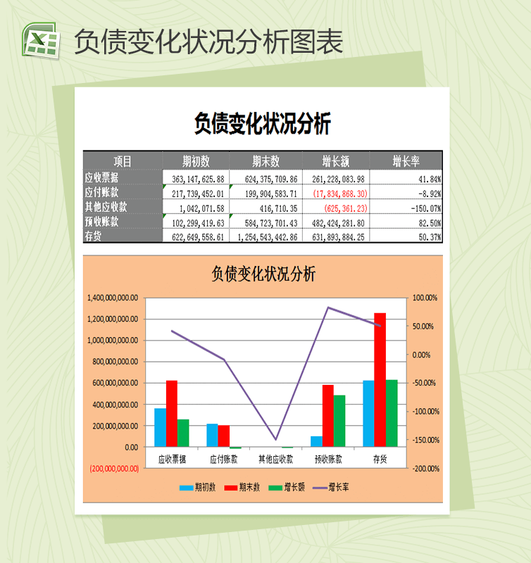 负债变化状况分析表格Excel模板