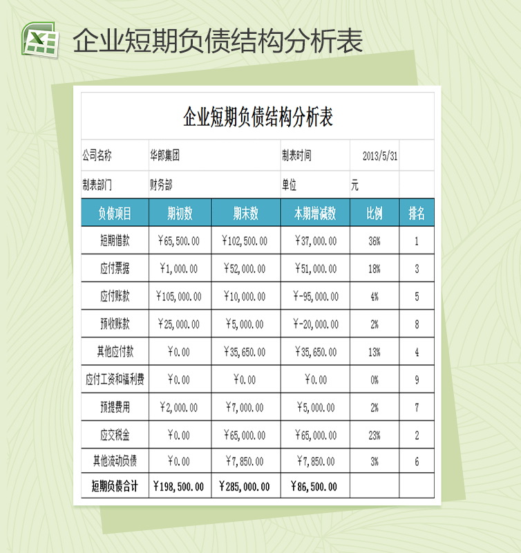 财务资产负债结构分析表格Excel模板