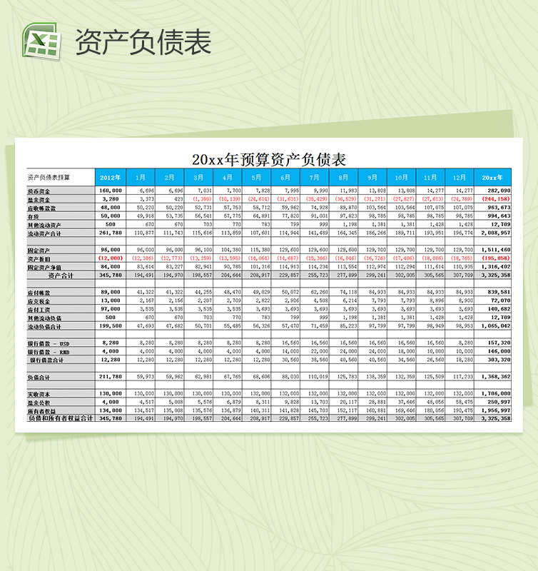 年度预算资产负债财务报表excel表格模板