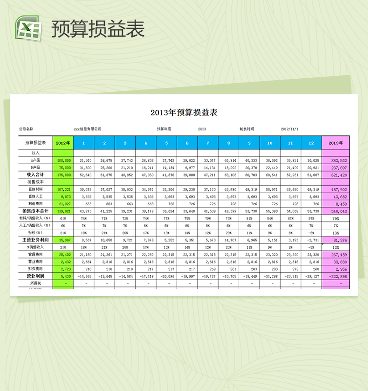 预算损益财务预算表格excel模板