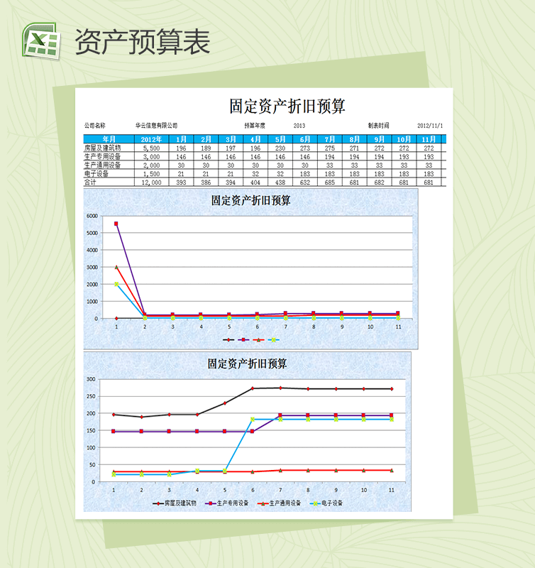 固定资产折旧预算财务报表excel图表模板