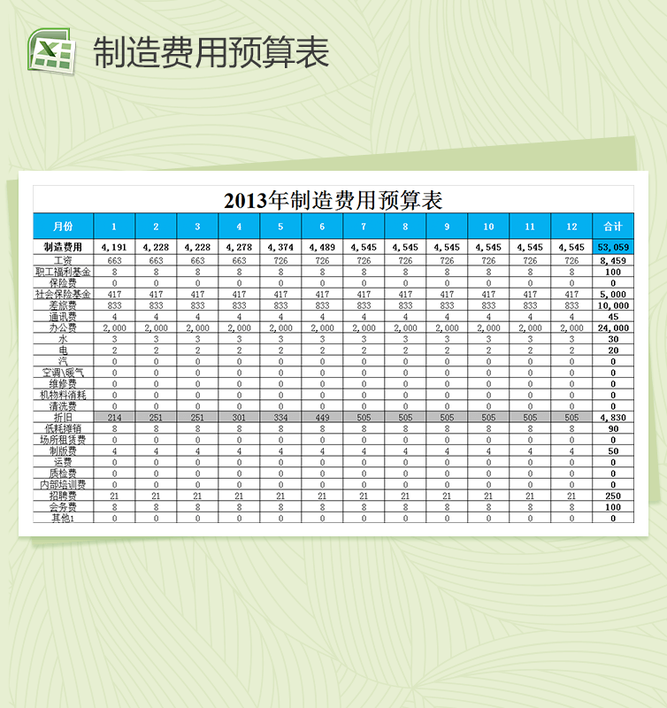 财务指标预算分析表excel模板