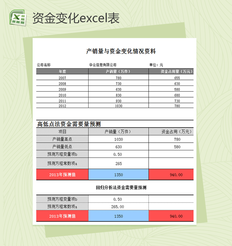 资金需要量预测分析财务报表excel表格模板