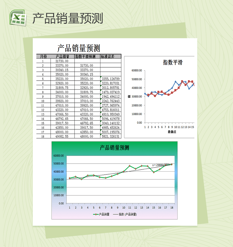 指数平滑法预测产品销量财务报表excel表格模板