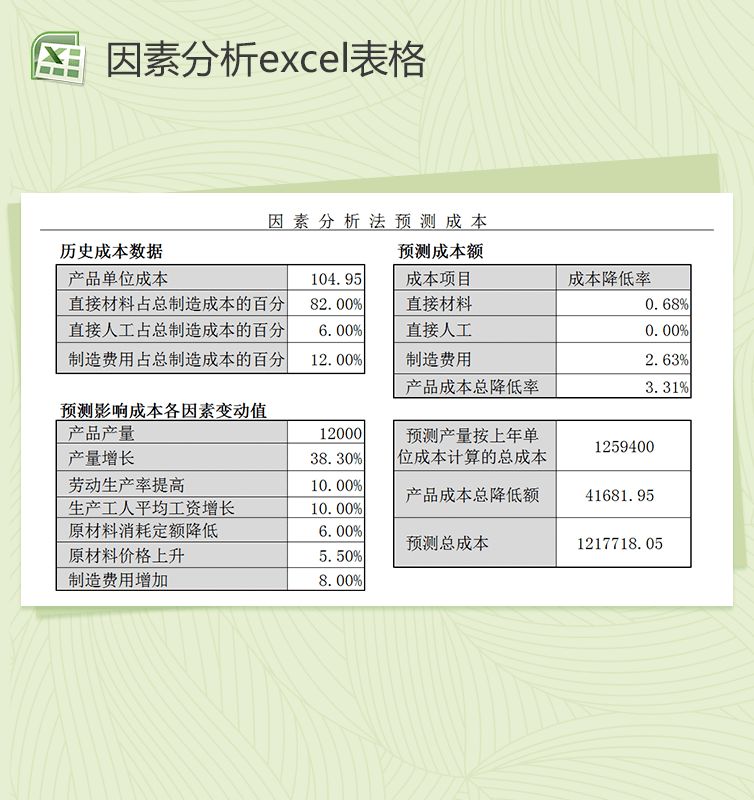 因素分析法预测财务报表成本excel表格模板