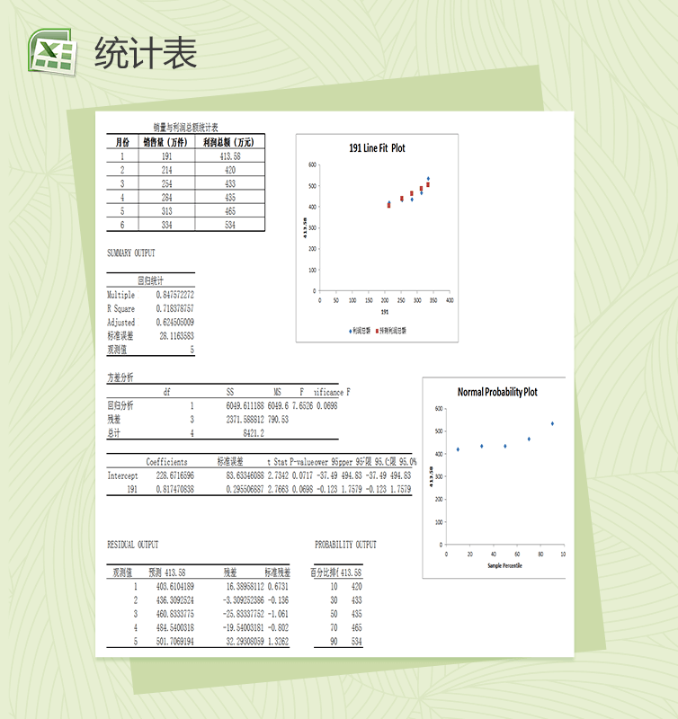销售量与利润总额回归分析财务报表模板