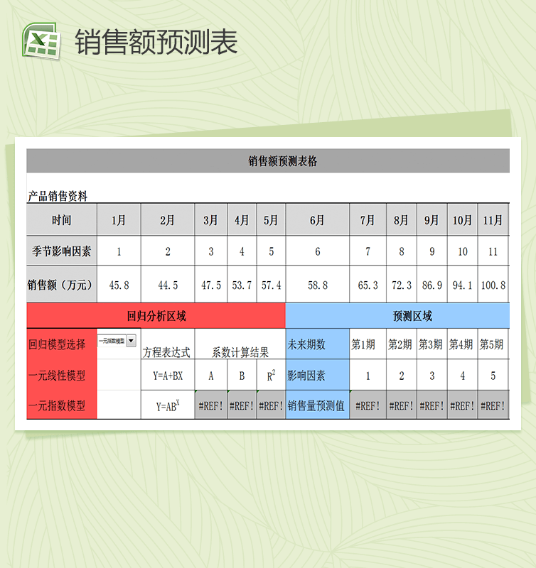 销售额财务预测分析图表excel表格模板