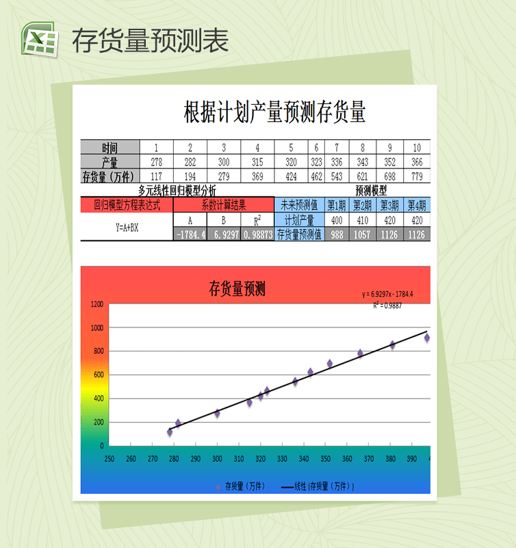 根据计划产量预测存货量财务会计excel表格模板