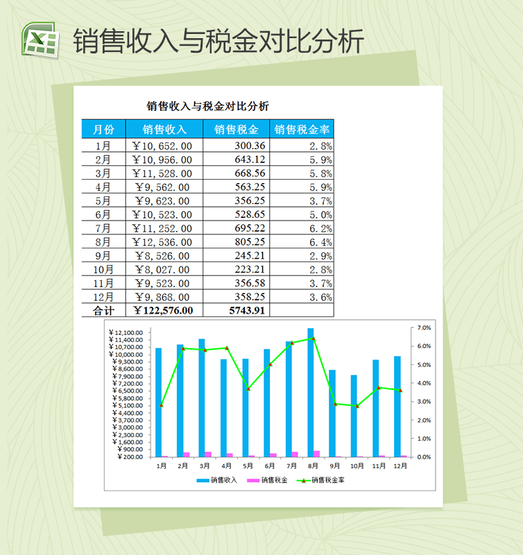 销售收入与销售税金对比分析销售报表excel表格模板