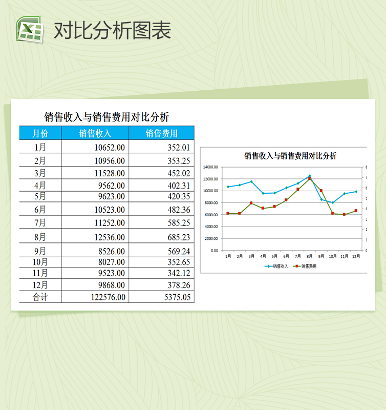 销售收入与销售费用对比分析销售报表excel图表模板