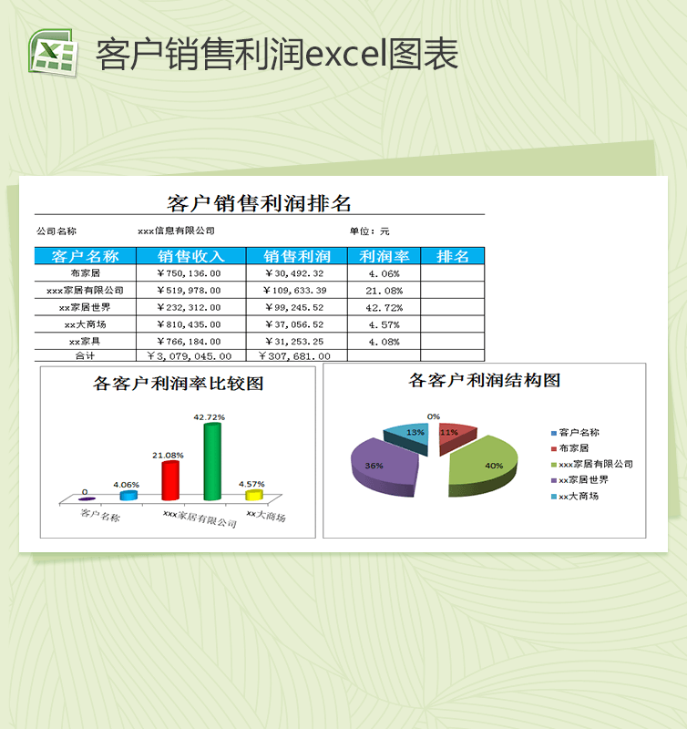 品牌销售利润excel销售报表