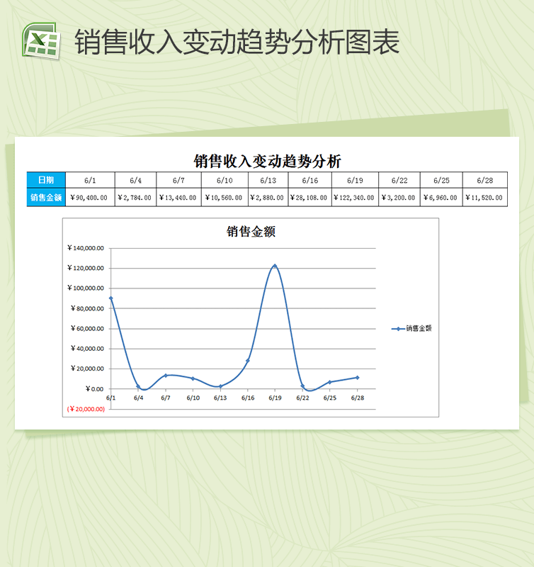 销售收入变动趋势分析销售报表excel模板