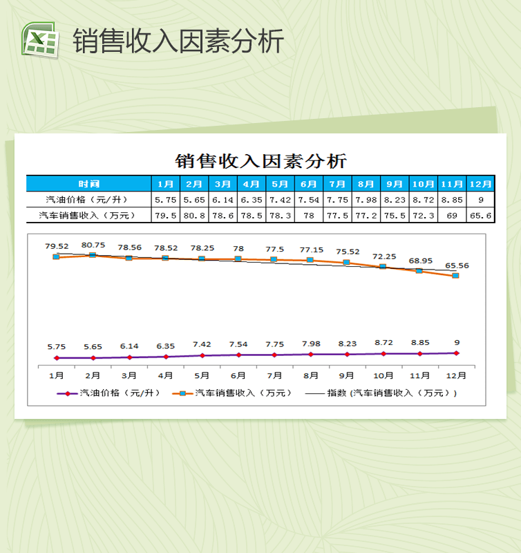 汽油销售收入因素分析销售报表excel表格模板