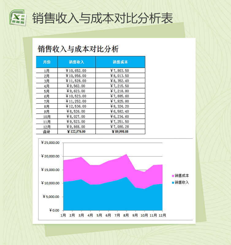 销售收入与销售成本对比分析销售报表excel模板