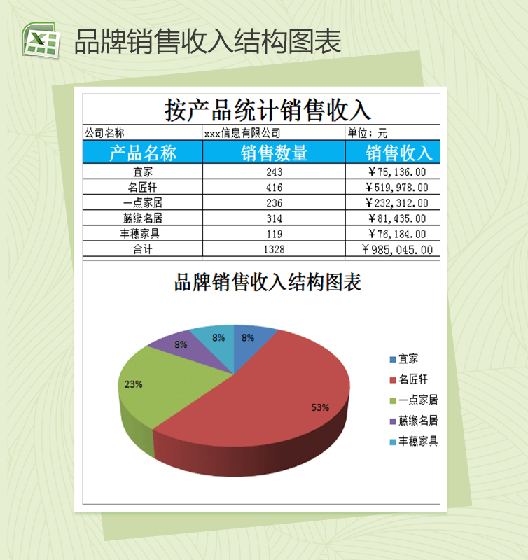 品牌统计分析销售报表结构图表