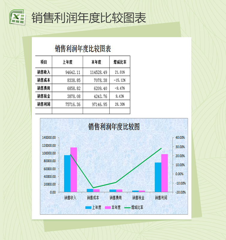 销售利润年度比较销售报表excel图表模板