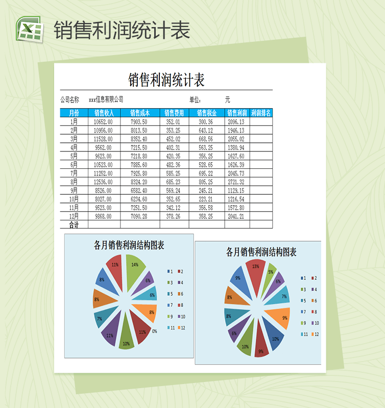 各月销售利润结构excel图表