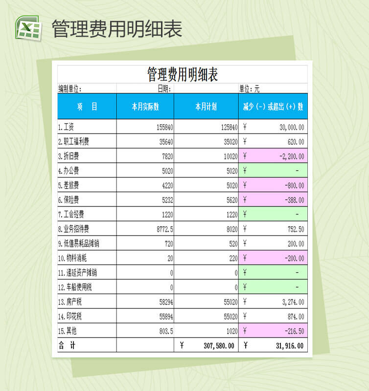 企业财务会计报表管理费用明细表