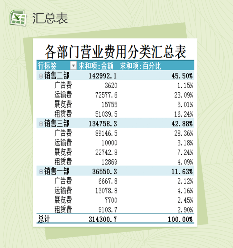 各部门营业费用财务会计报表excel表格分类汇总表