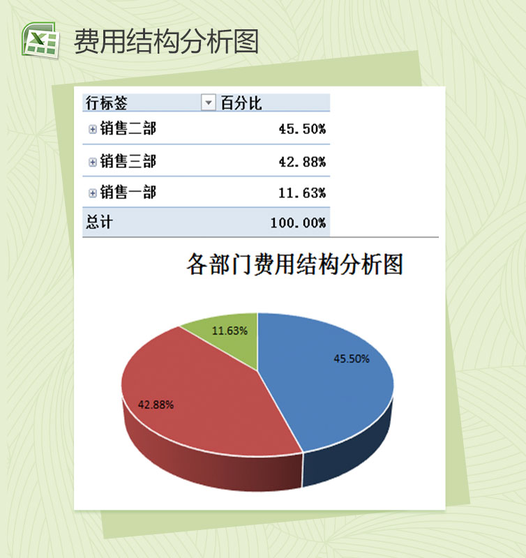 各部门结构费用分析财务会计分析透视图报表excel表格模板