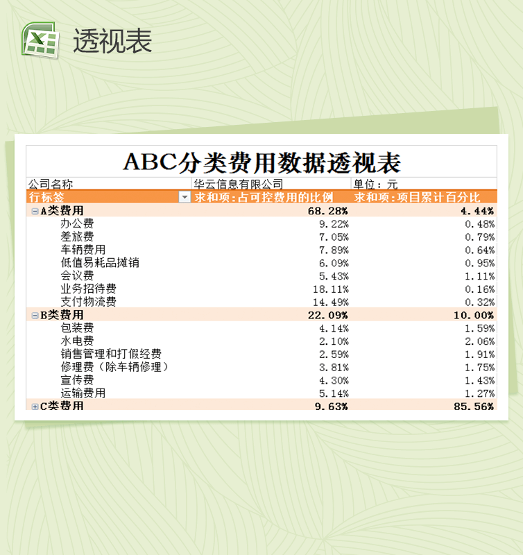 ABC分类费用数据透视财务会计报表excel办公