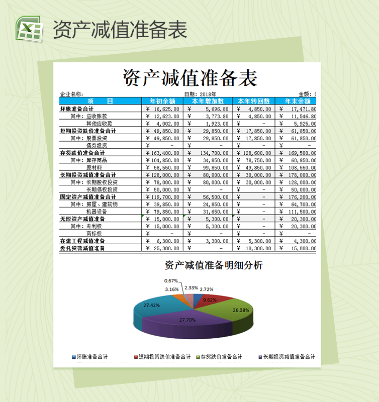 财务会计资产减值准备明细表