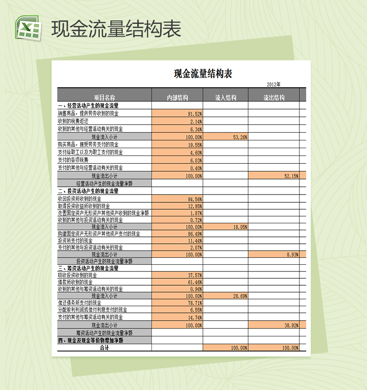 会计报表现金流量结构excel表格模板