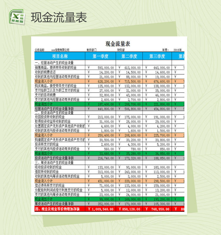 财务部现金流量会计报表excel表格模板