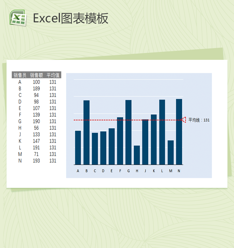 公司销售员销售额统计excel图表模板