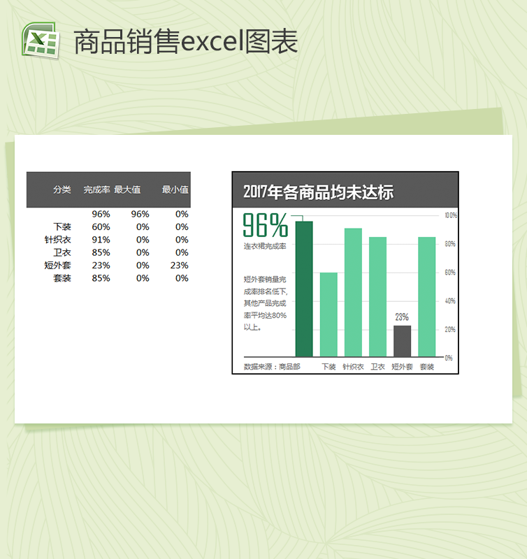 商品销售量销售额统计excel图表模板