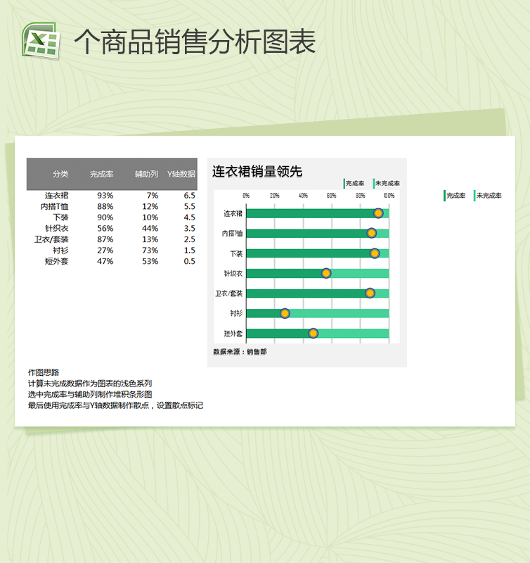 公司销售部产品销售分析excel表格模板