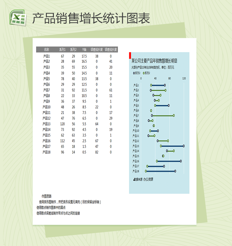 公司产品销售额分析图表excel表格模板