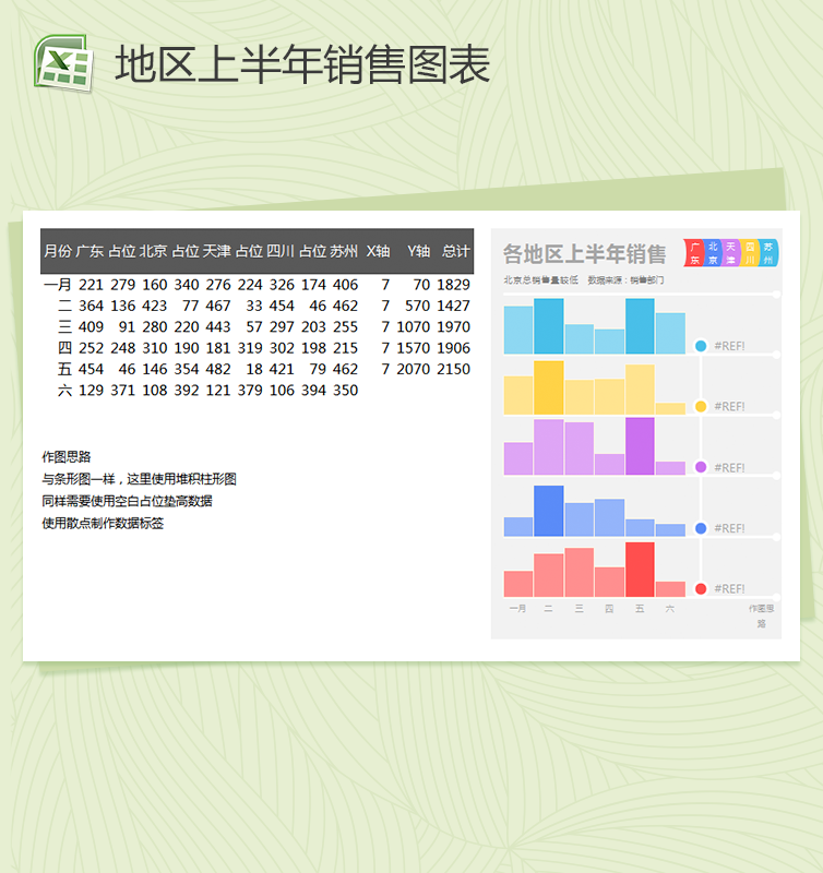 彩色各地区上半年销售统计excel分析表格图表模板