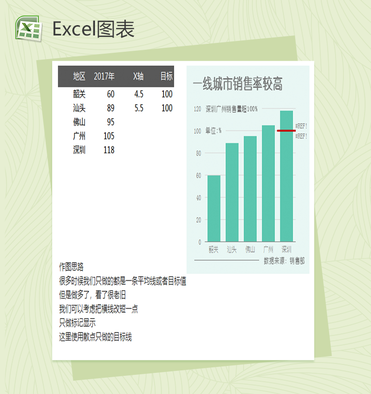 城市销售表格excel图表模板