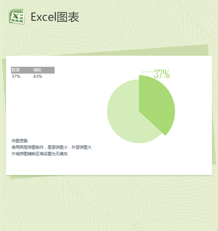 制作excel饼图图表excel表格模板