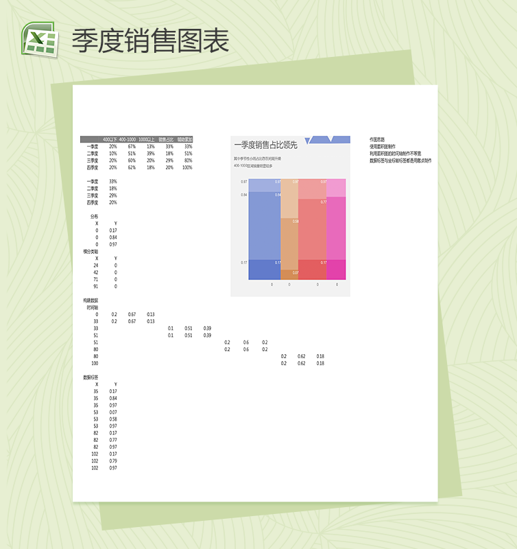 季度销售对比excel图表表格模板