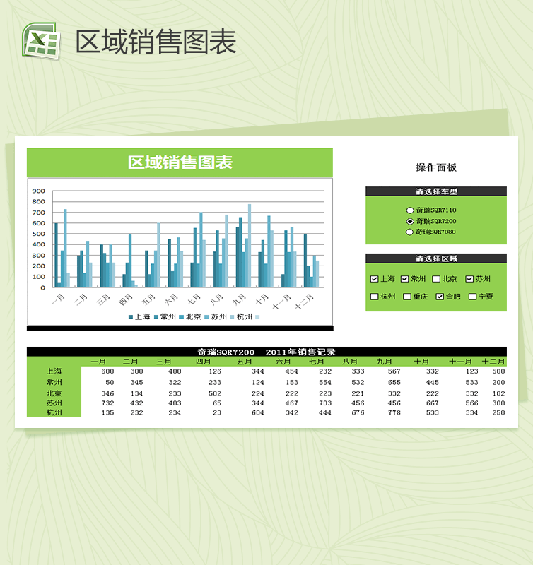 动态区域销售图表excel销售报表模板