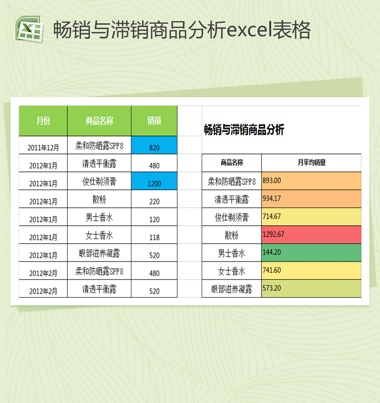 产品销售情况分析销售报表excel模板