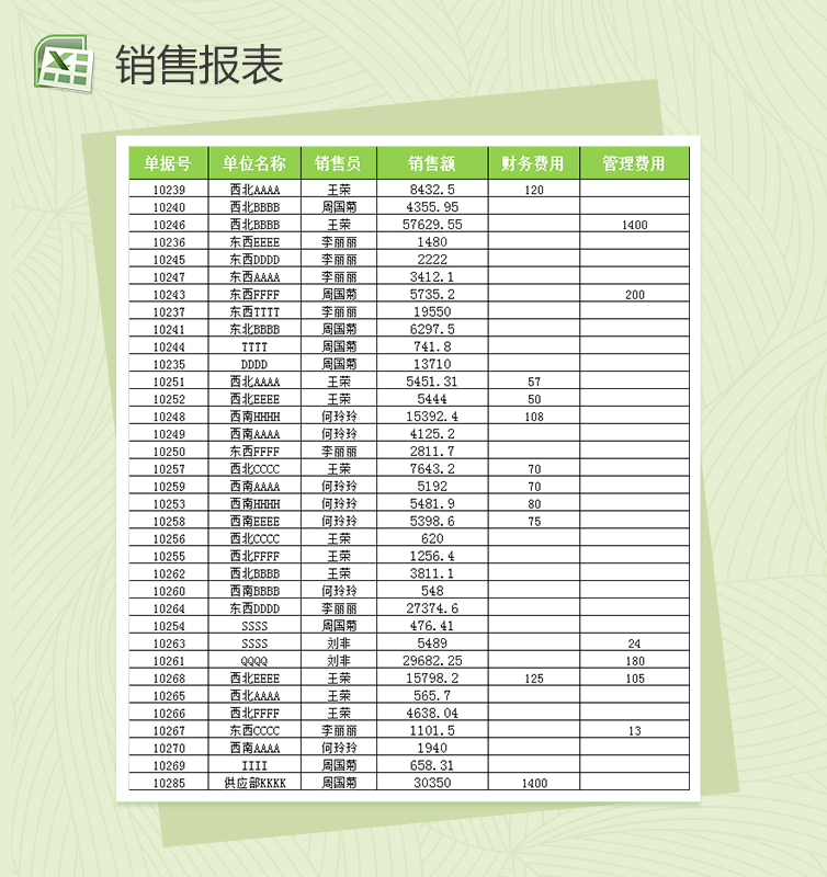 不同区域销售业绩差异分析销售报表excel表格模板