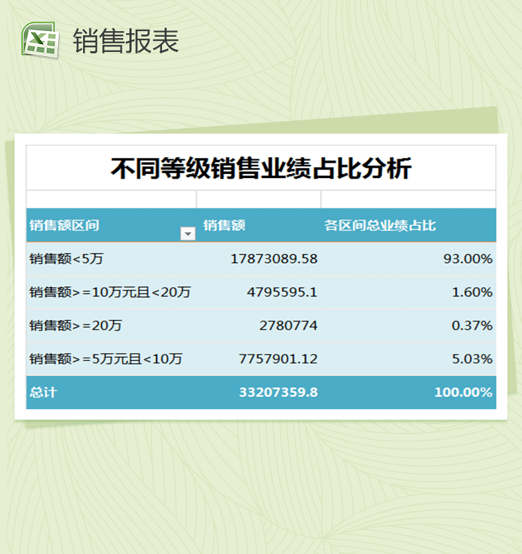 不同等级销售业绩占比分析销售报表excel表格模板