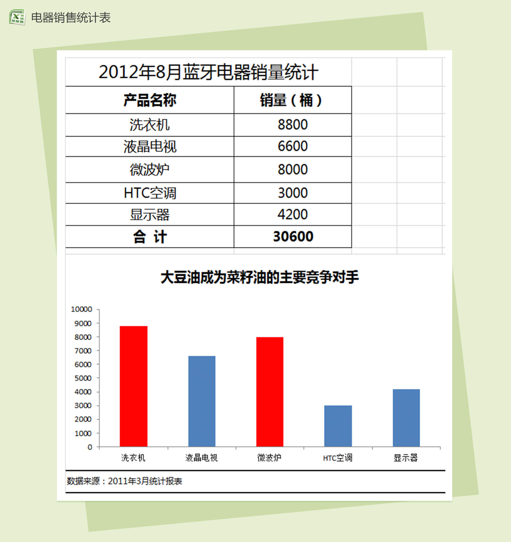 比较竞争产品销量销售报表excel表格模板